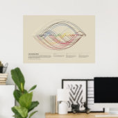 Kleurencombinaties van Werner's Nomenclature of Co Poster (Thuiskantoor)