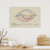 Kleurencombinaties van Werner's Nomenclature of Co Poster (Keuken)
