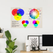 Kleurenkaartkleurenwiel Poster (Thuiskantoor)