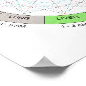 Kleurenpaarse cyclus Acupunctie Art Poster (Hoek)