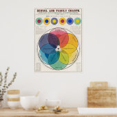 Kleurenschaalposter Poster (Keuken)