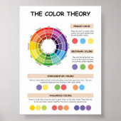 Kleurentheorie wiel voor kinderen poster (Voorkant)