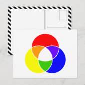 kleurenvlinderdiagram briefkaart (Voorkant / Achterkant)