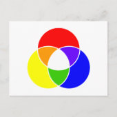 kleurenvlinderdiagram briefkaart (Voorkant)