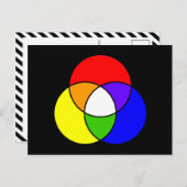 kleurenvlinderdiagram briefkaart (Voorkant / Achterkant)