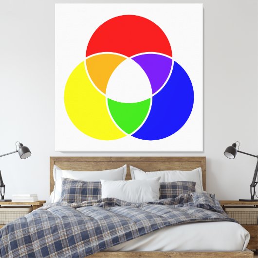 kleurenvlinderdiagram canvas afdruk (Insitu (Slaapkamer))