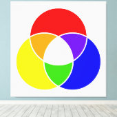 kleurenvlinderdiagram canvas afdruk (Insitu (Houten vloer))