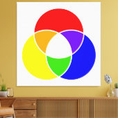 kleurenvlinderdiagram canvas afdruk (Insitu (Woonkamer))