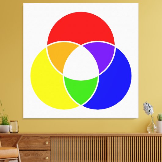 kleurenvlinderdiagram canvas afdruk (Insitu (Woonkamer))