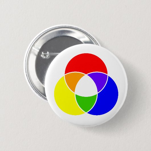 kleurenvlinderdiagram ronde button 5,7 cm (Voorkant /achterkant)