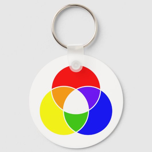 kleurenvlinderdiagram sleutelhanger (Voorkant)