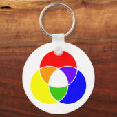 kleurenvlinderdiagram sleutelhanger (Voorkant)