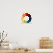  kleurenwiel, 1923 poster (Keuken)