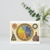  kleurenwiel Briefkaart (Staand voorkant)