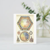 Kleurenwiel "Chromatische Harmonie" Diagram Briefk Briefkaart (Staand voorkant)