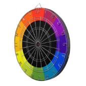 kleurenwiel dartbord (Voorkant Rechts)