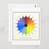  Kleurenwiel Illustratie Briefkaart (Voorkant / Achterkant)