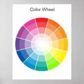 Kleurenwiel - licht poster (Voorkant)