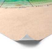 Kleurenwiel, prismatische, Vintage Poster (Hoek)