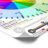 Kleurenwiel Verteltijd Tekenlettertypenummers klok Poster (Hoek)