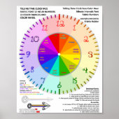 Kleurenwiel Verteltijd Tekenlettertypenummers klok Poster (Voorkant)
