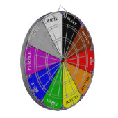 Kleurenwielkaartje Dartbord (Voorkant Links)