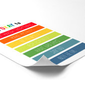 Kleurrijk het is ok om een fout poster te maken (Hoek)