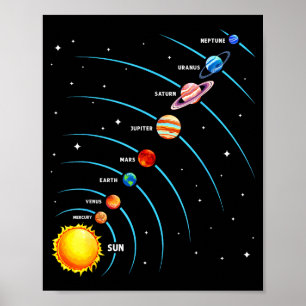 Kleurrijk Zonnestelsel Ruimte Planeten Educatief K Poster