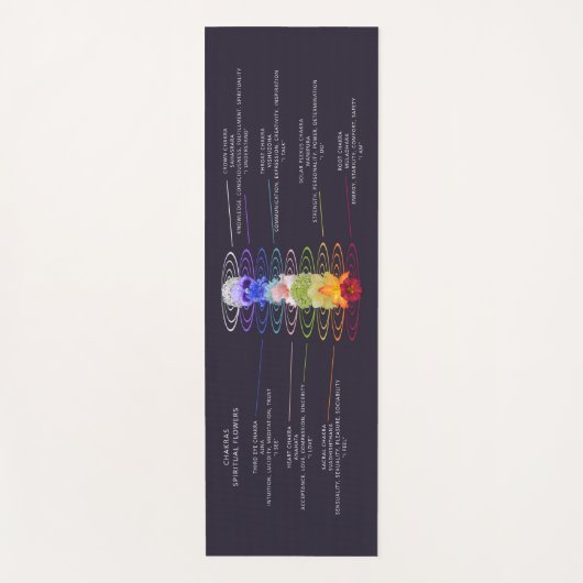 Kleurrijke Chakra Bloemen Gepersonaliseerd Yogamat (Voorkant)