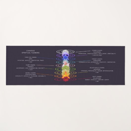 Kleurrijke Chakra Bloemen Gepersonaliseerd Yogamat (Voorkant (horizontaal))