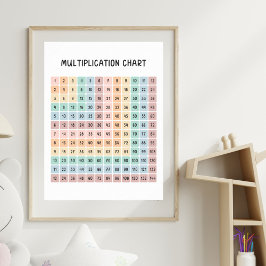Kleurrijke Educatieve Poster met Vermenigvuldiging