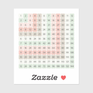 Kleurrijke Educatieve Sticker met Tafel van Vermen