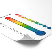 Kleurrijke Feelings thermometer poster (Hoek)