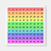 Kleurrijke Honderden Grafiek, Nummers 1-100 Magnee Magneet (Voorkant)