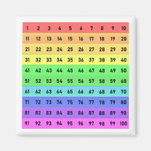 Kleurrijke Honderden Grafiek, Nummers 1-100 Magnee Magneet