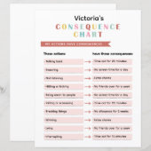 Kleurrijke Kinder gedrags consequentie grafiek (Voorkant / Achterkant)