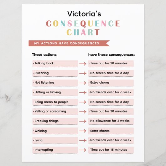 Kleurrijke Kinder gedrags consequentie grafiek (Voorkant)