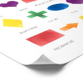 Kleurrijke kinder vorm leren poster (Hoek)