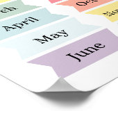 Kleurrijke Maanden van het Jaar Educatief Poster (Hoek)