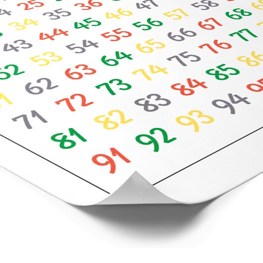 Kleurrijke Nummers 1-100 Educatief Poster voor kin (Hoek)