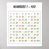 Kleurrijke Nummers 1-100 Educatief Poster voor kin (Voorkant)