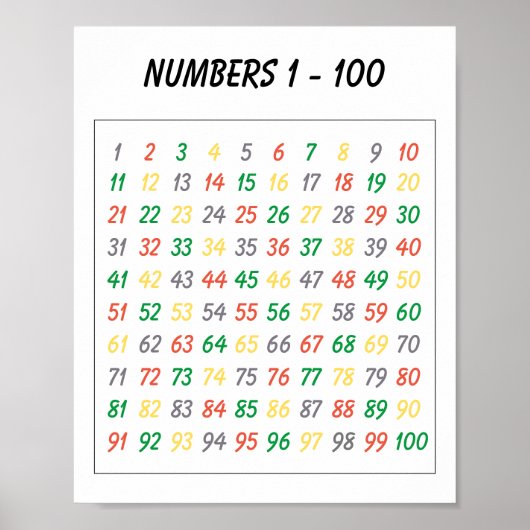 Kleurrijke Nummers 1-100 Educatief Poster voor kin (Voorkant)