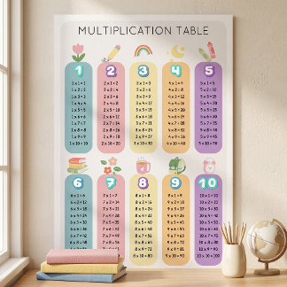 Kleurrijke Regenboog Tafel van Vermenigvuldiging L Poster