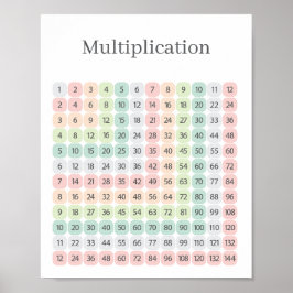 Kleurrijke Tafel van Vermenigvuldiging Educatief Poster