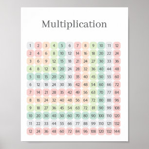 Kleurrijke Tafel van Vermenigvuldiging Educatief Poster