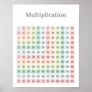 Kleurrijke Tafel van Vermenigvuldiging Educatief Poster