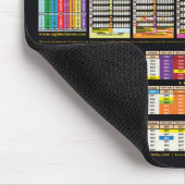 Kleurrijke tijdlijn sinds de creatie van Adam Muismat (Hoek)