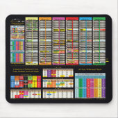 Kleurrijke tijdlijn sinds de creatie van Adam Muismat (Voorkant)