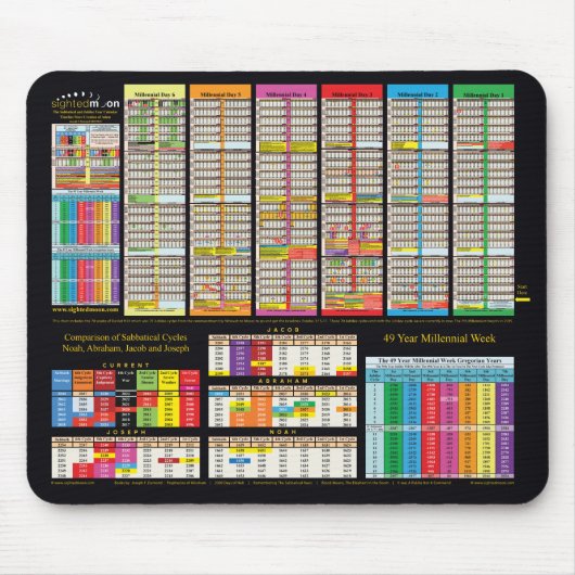 Kleurrijke tijdlijn sinds de creatie van Adam Muismat (Voorkant)