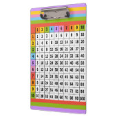 kleurrijke vermenigvuldigingstabel klembord (Links)